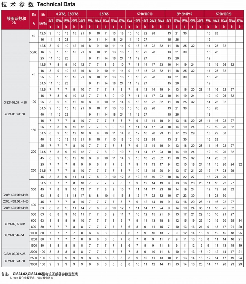 GIS24-02GIS24-05GIS24-06型电流互感器技术图片1-c434d6f2-5064-42ec-a3c9-2b5a9fe392d5.jpeg